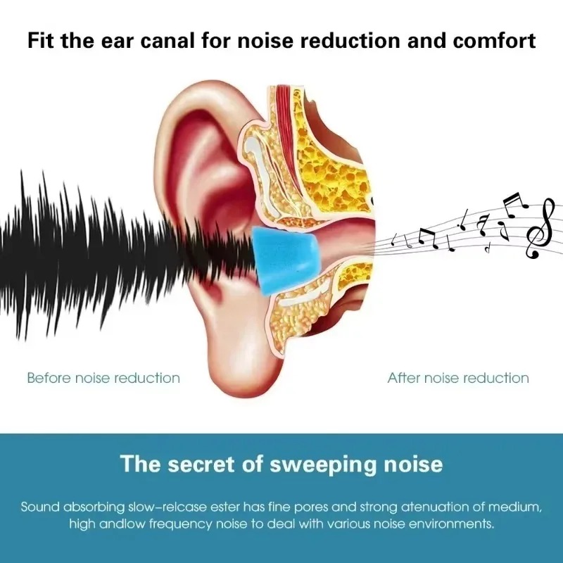 6/1 pares de auriculares de es - Sound Dampening Foam reseña y precio