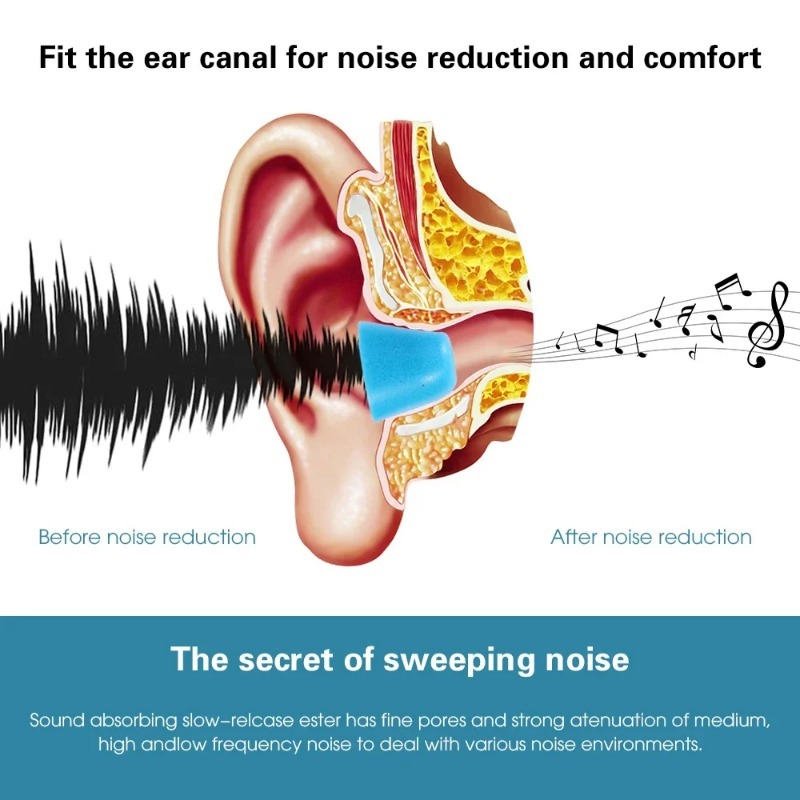 1-6 pares de auriculares de es - Sound Dampening Foam reseña y precio